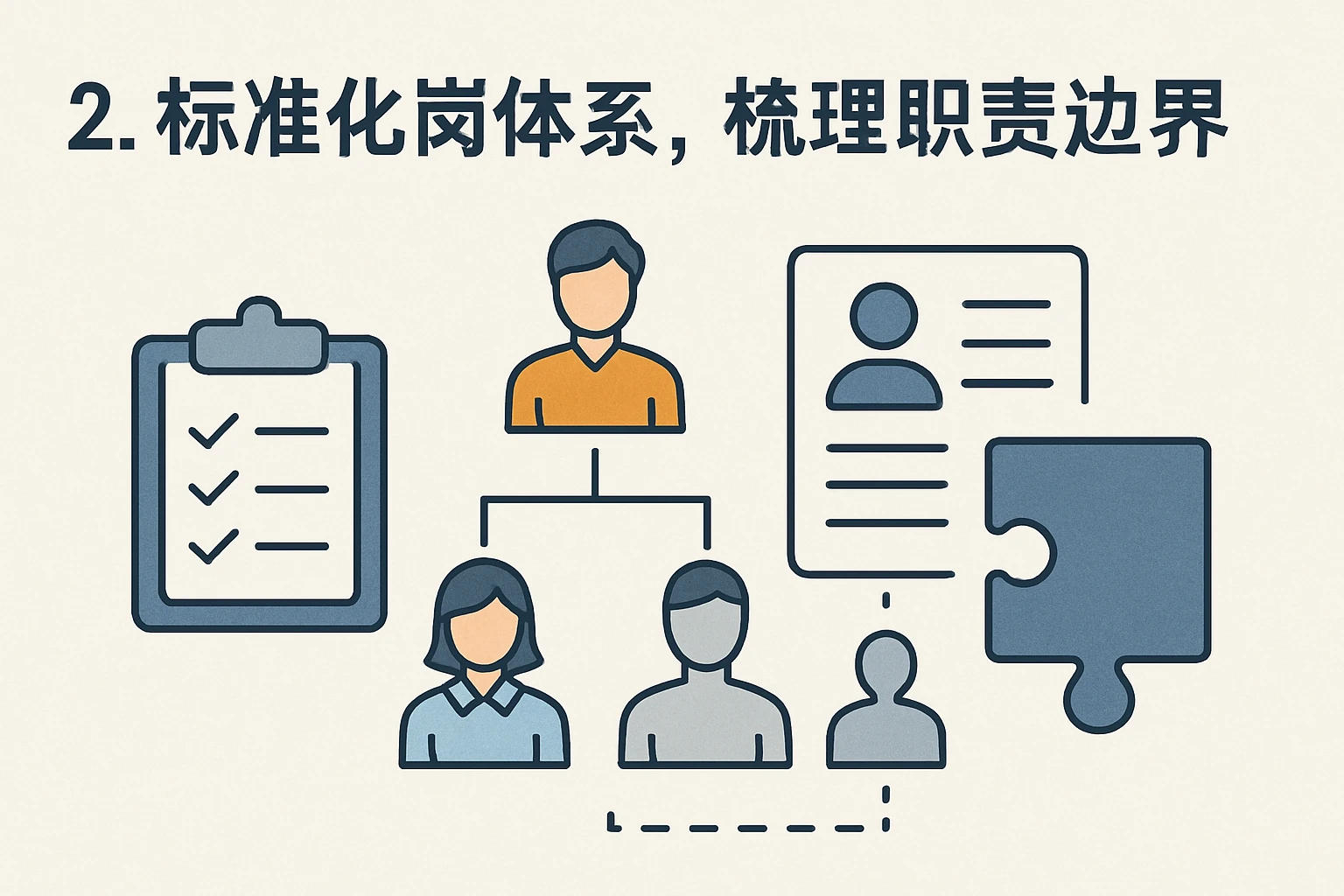 2. 标准化岗位体系，梳理职责边界