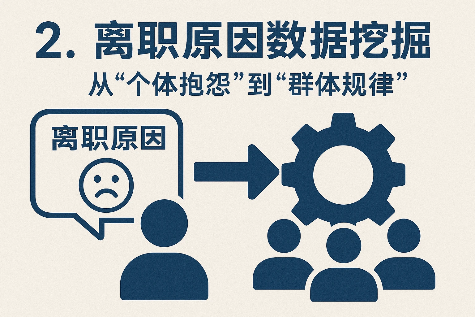2. 离职原因数据挖掘：从“个体抱怨”到“群体规律”