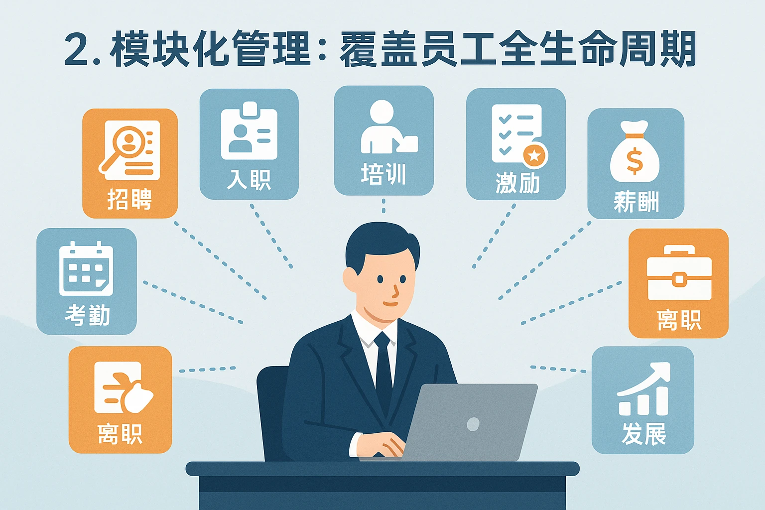 2. 模块化管理：覆盖员工全生命周期