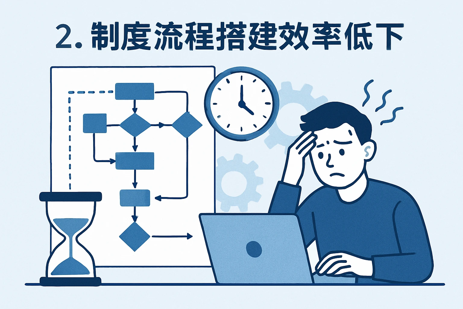 2. 制度流程搭建效率低下