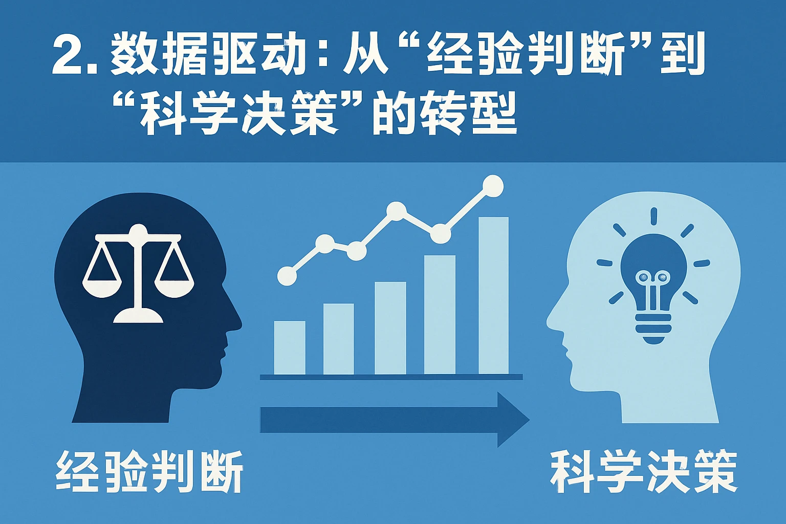 2. 数据驱动：从“经验判断”到“科学决策”的转型