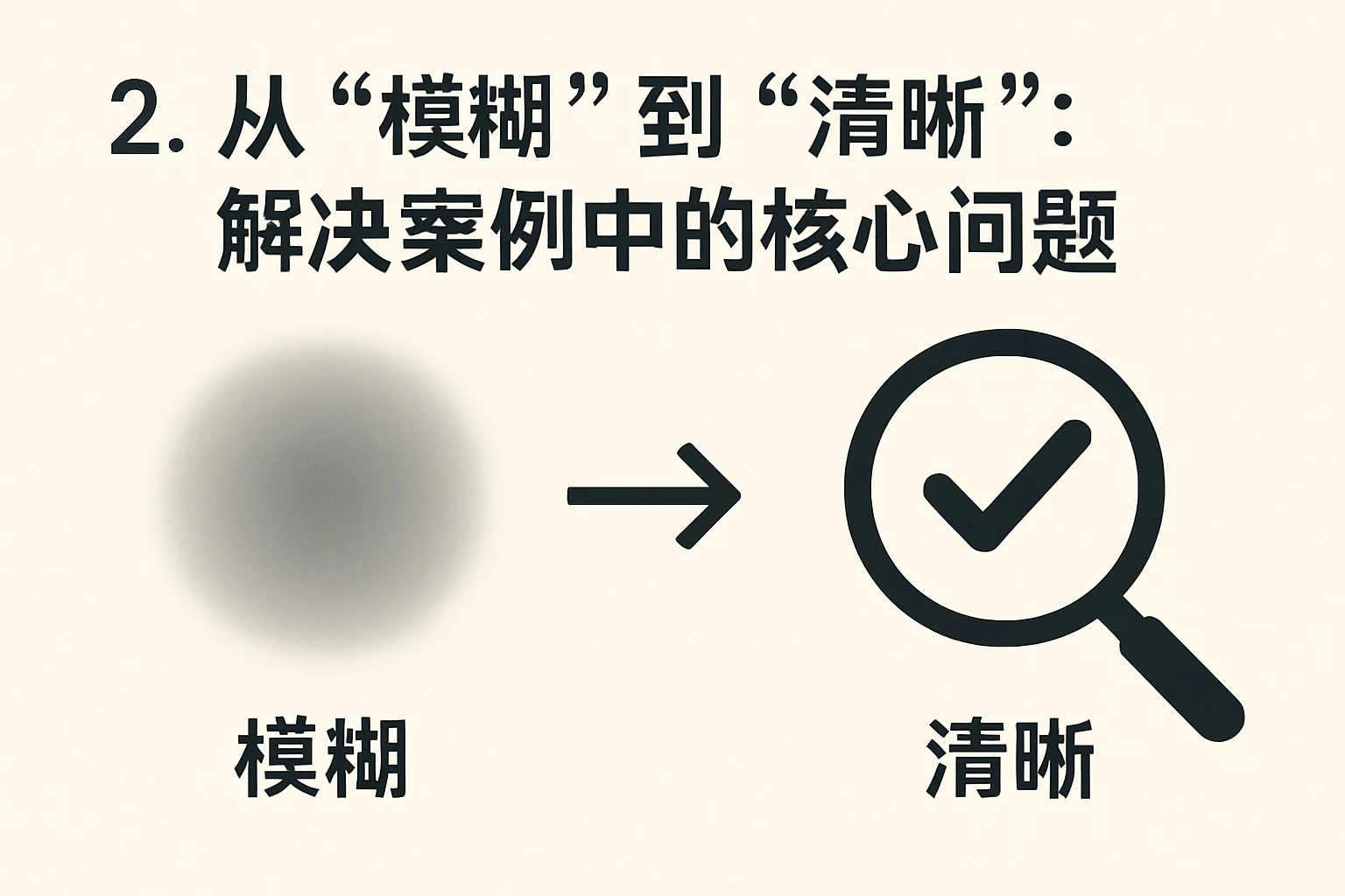 2. 从“模糊”到“清晰”:解决案例中的核心问题