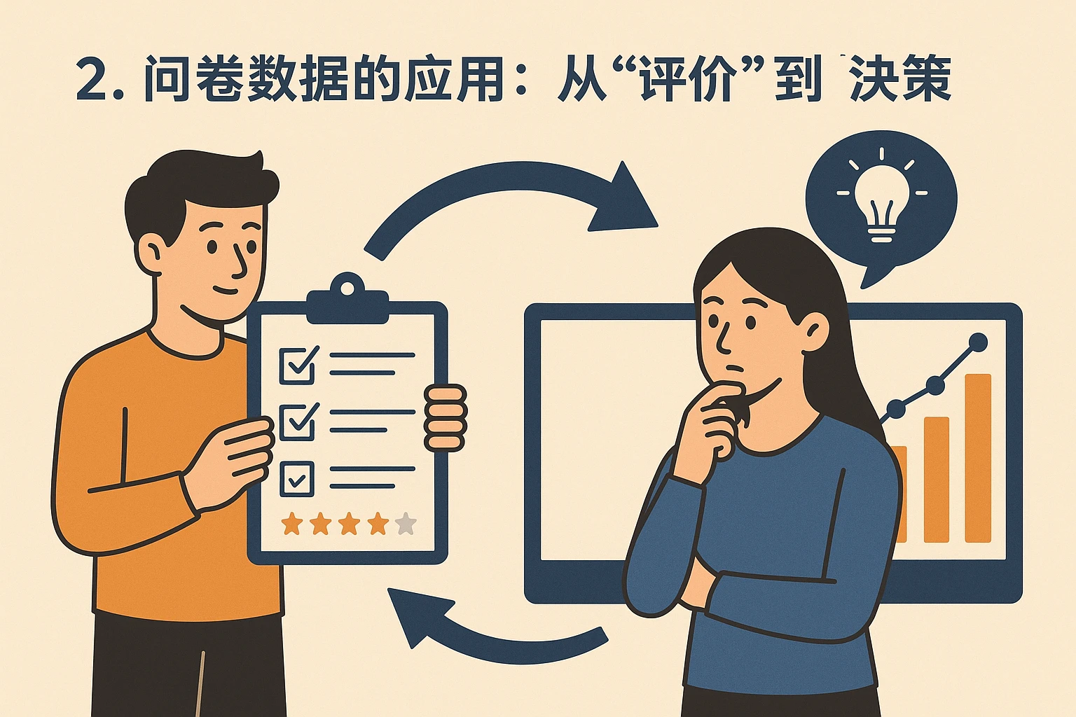 2. 问卷数据的应用：从“评价”到“决策”