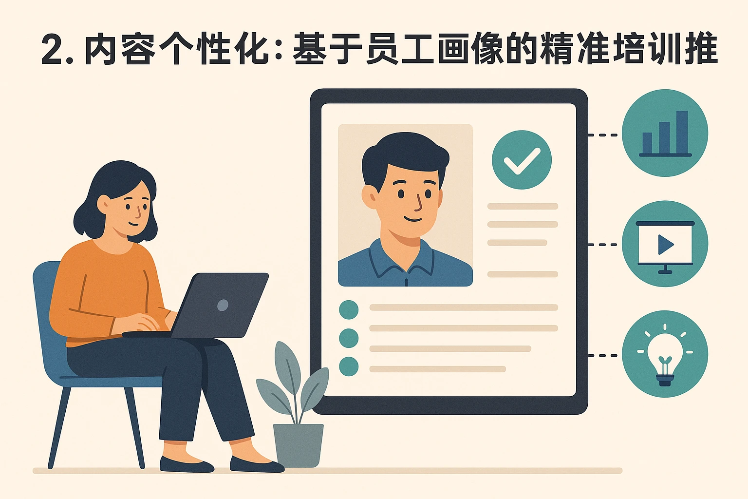 2. 内容个性化：基于员工画像的精准培训推送