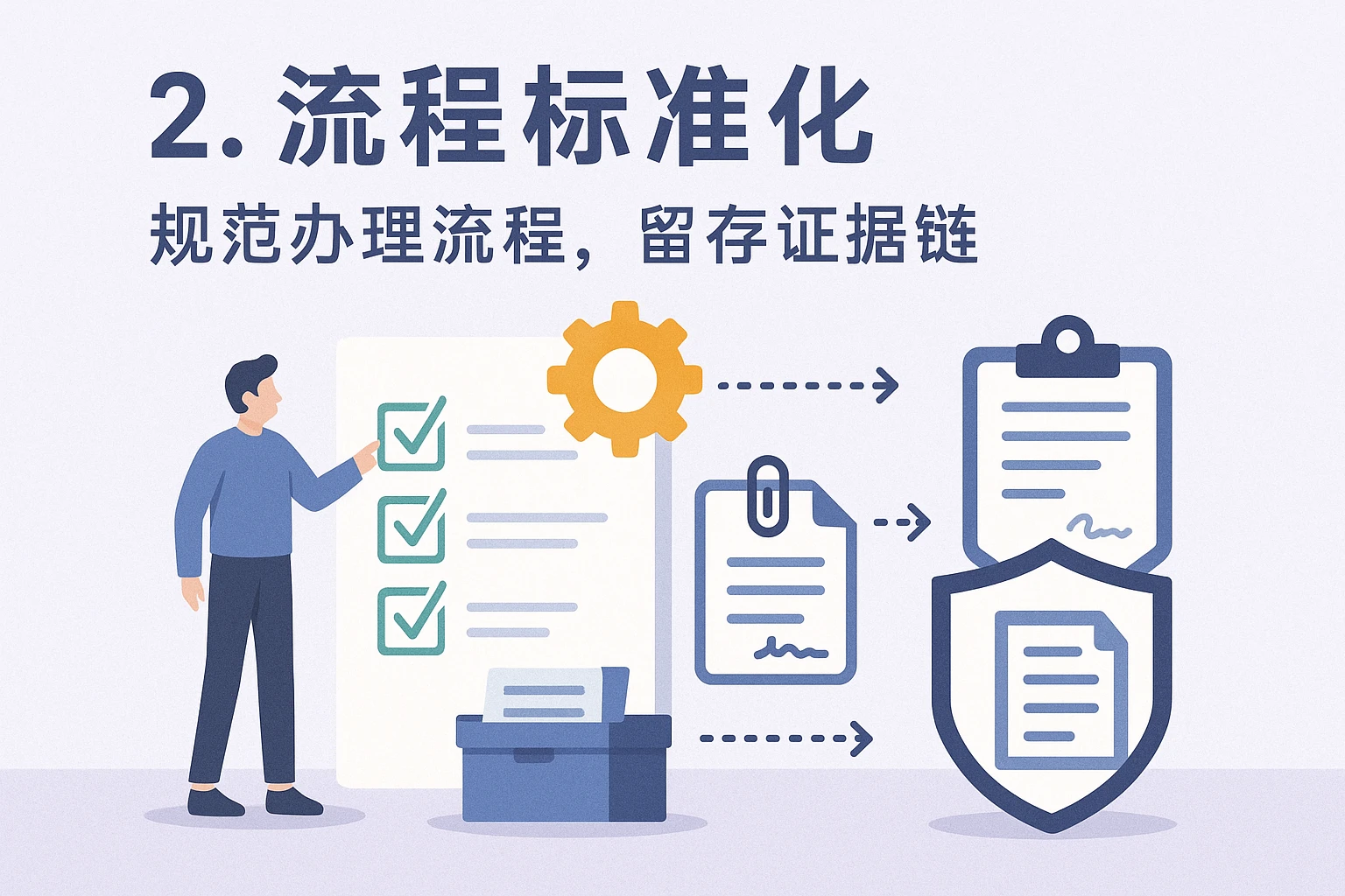2. 流程标准化：规范办理流程，留存证据链