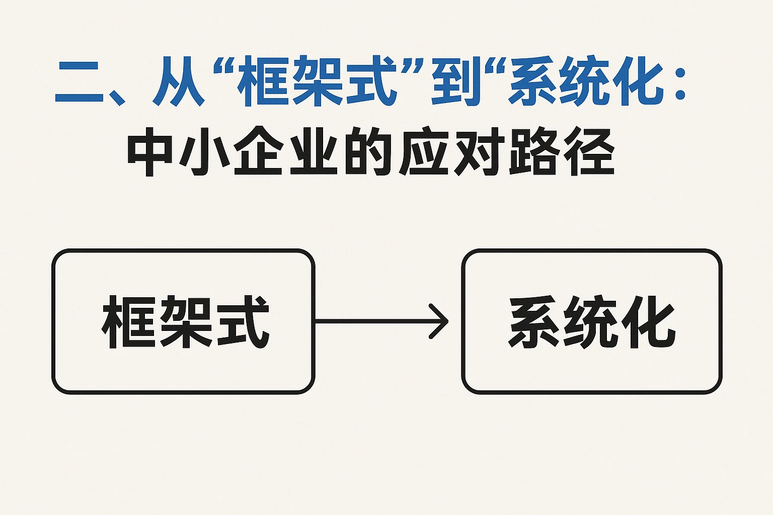 二、从“框架式”到“系统化”：中小企业的应对路径