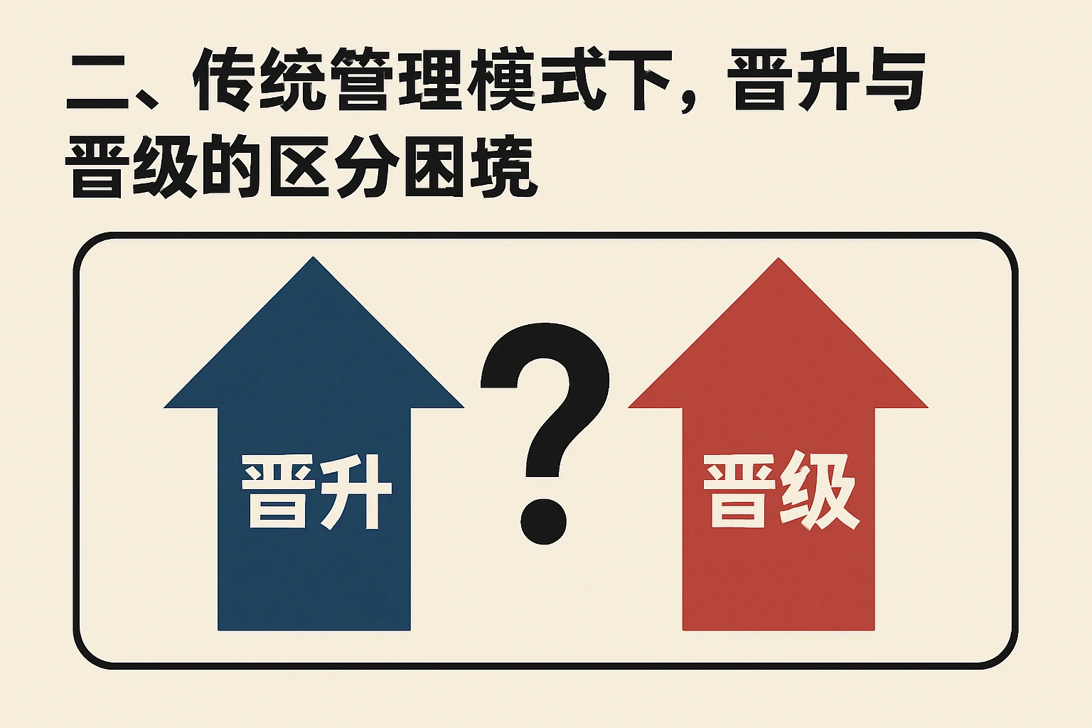 二、传统管理模式下，晋升与晋级的区分困境