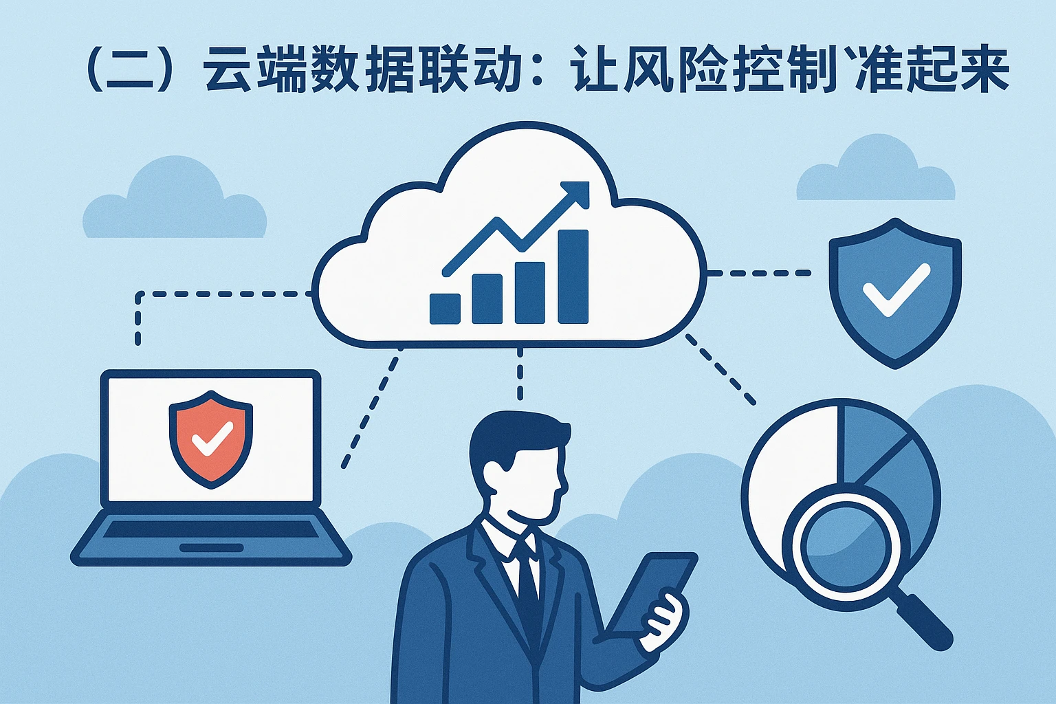 （二）云端数据联动：让风险控制“准起来”