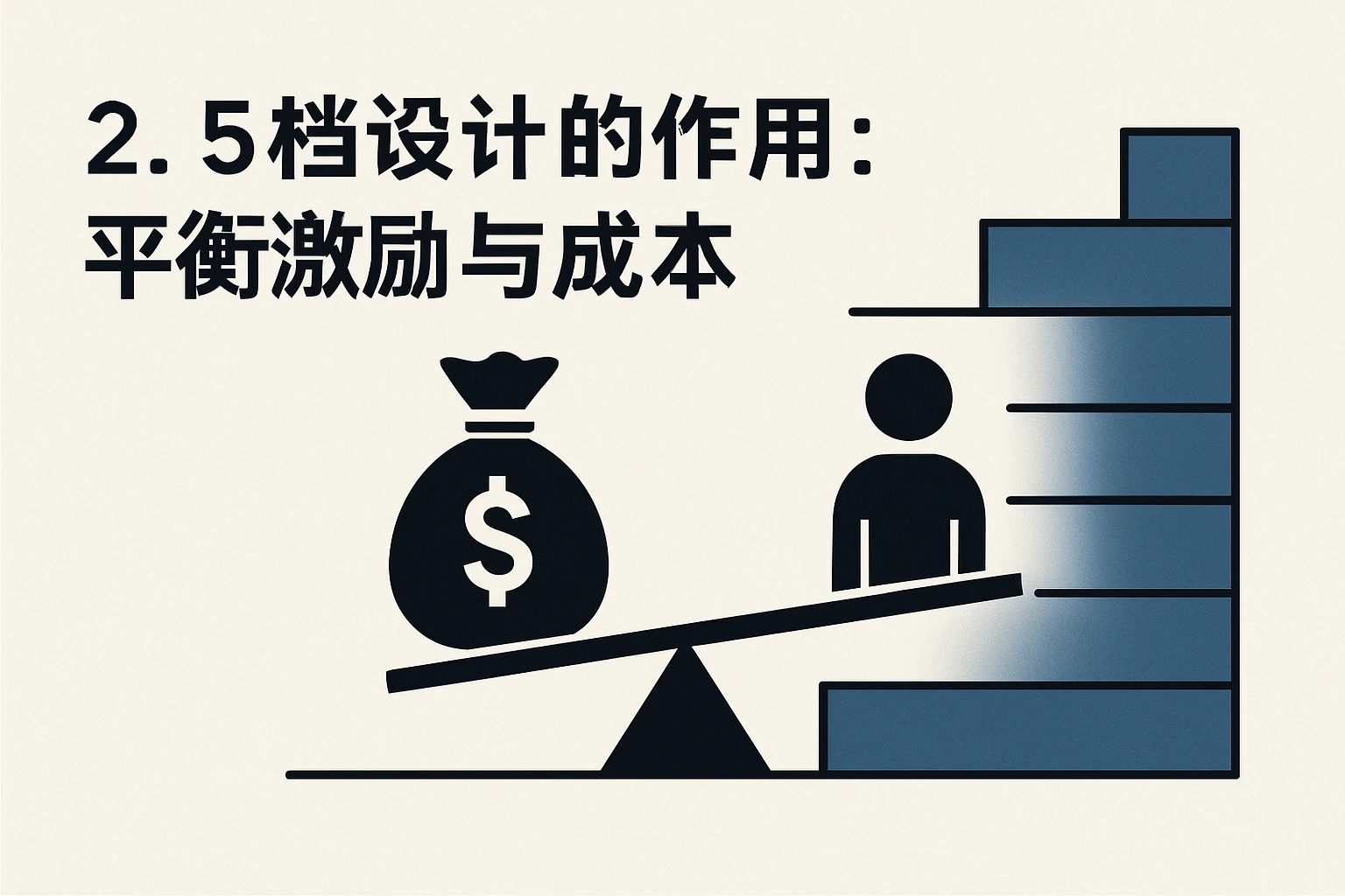 2. 5档设计的作用：平衡激励与成本