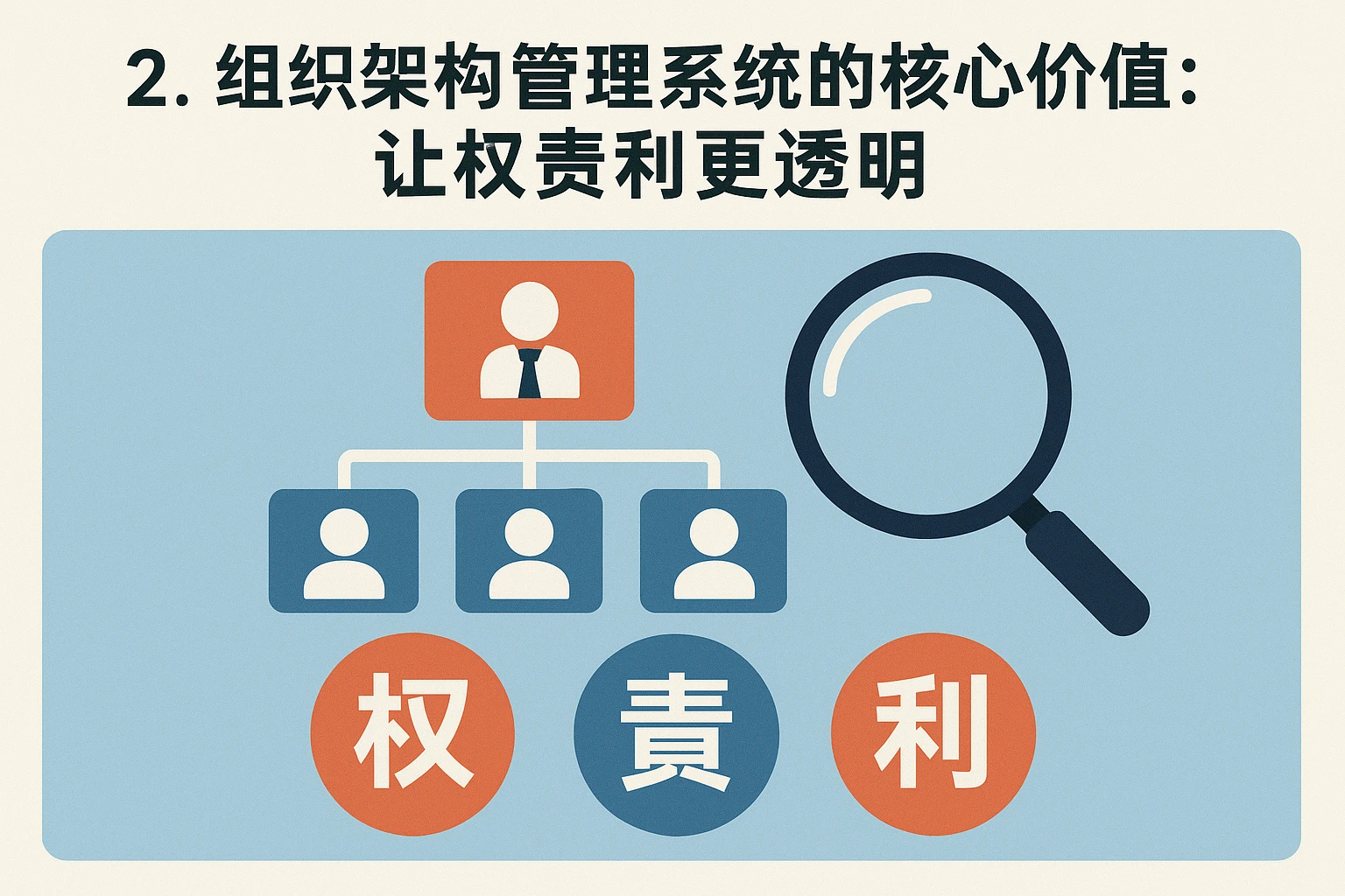 2. 组织架构管理系统的核心价值：让权责利更透明