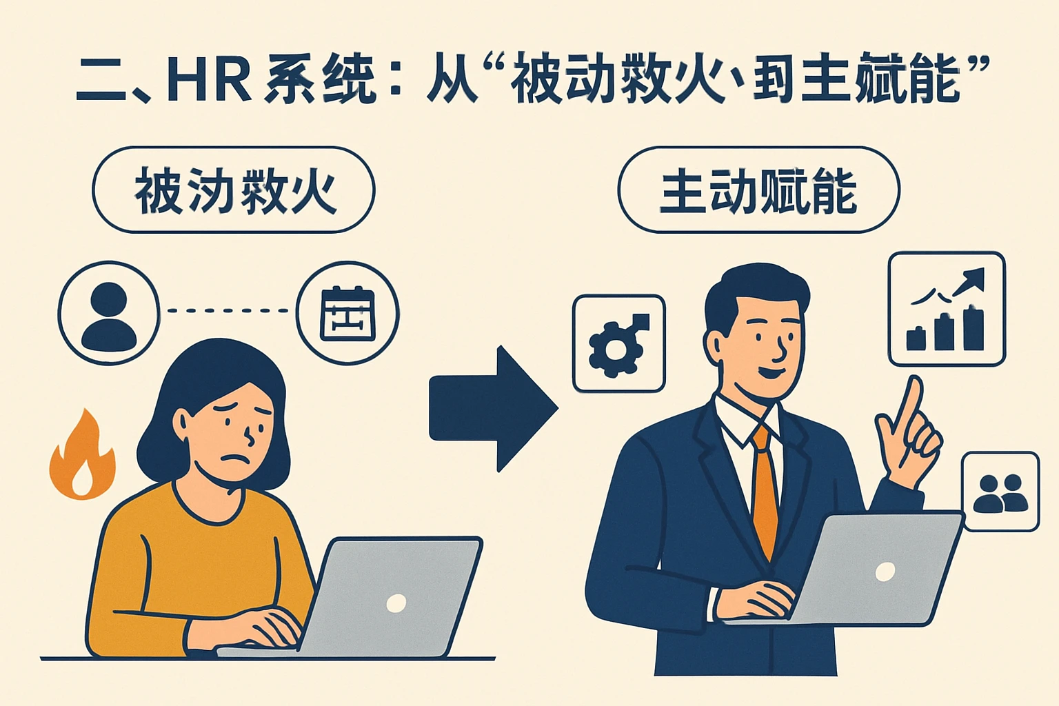 二、HR系统：从“被动救火”到“主动赋能”的工具革命