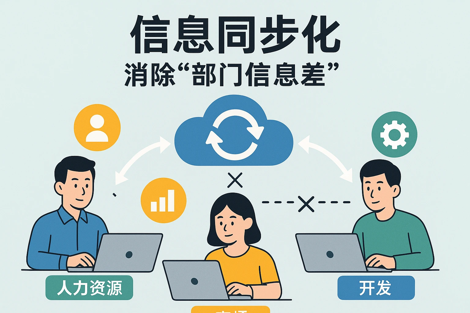 2. 信息同步化：消除“部门信息差”