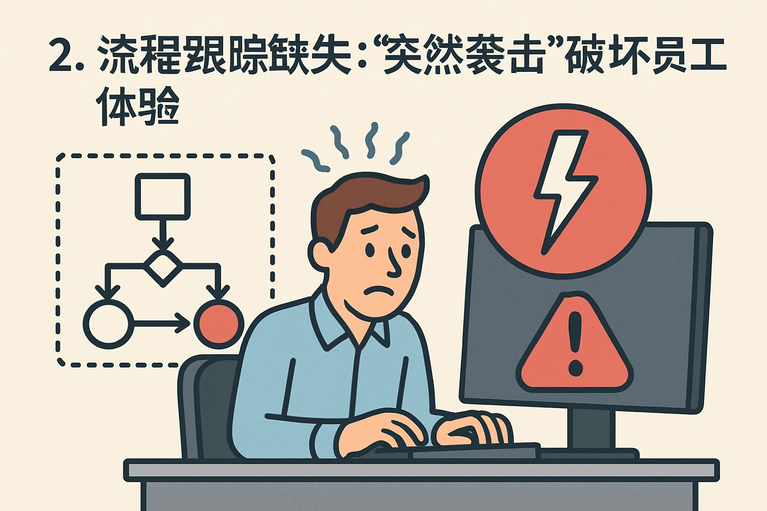 2. 流程跟踪缺失：“突然袭击”破坏员工体验