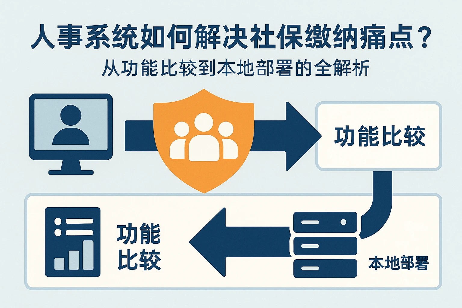 人事系统如何解决社保缴纳痛点？从功能比较到本地部署的全解析