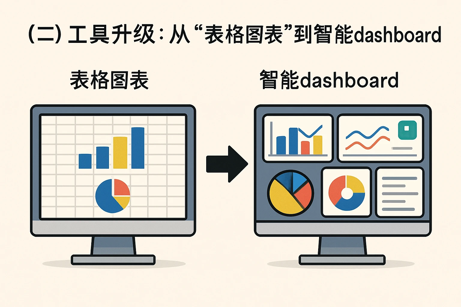 （二）工具升级：从“表格图表”到“智能 dashboard”