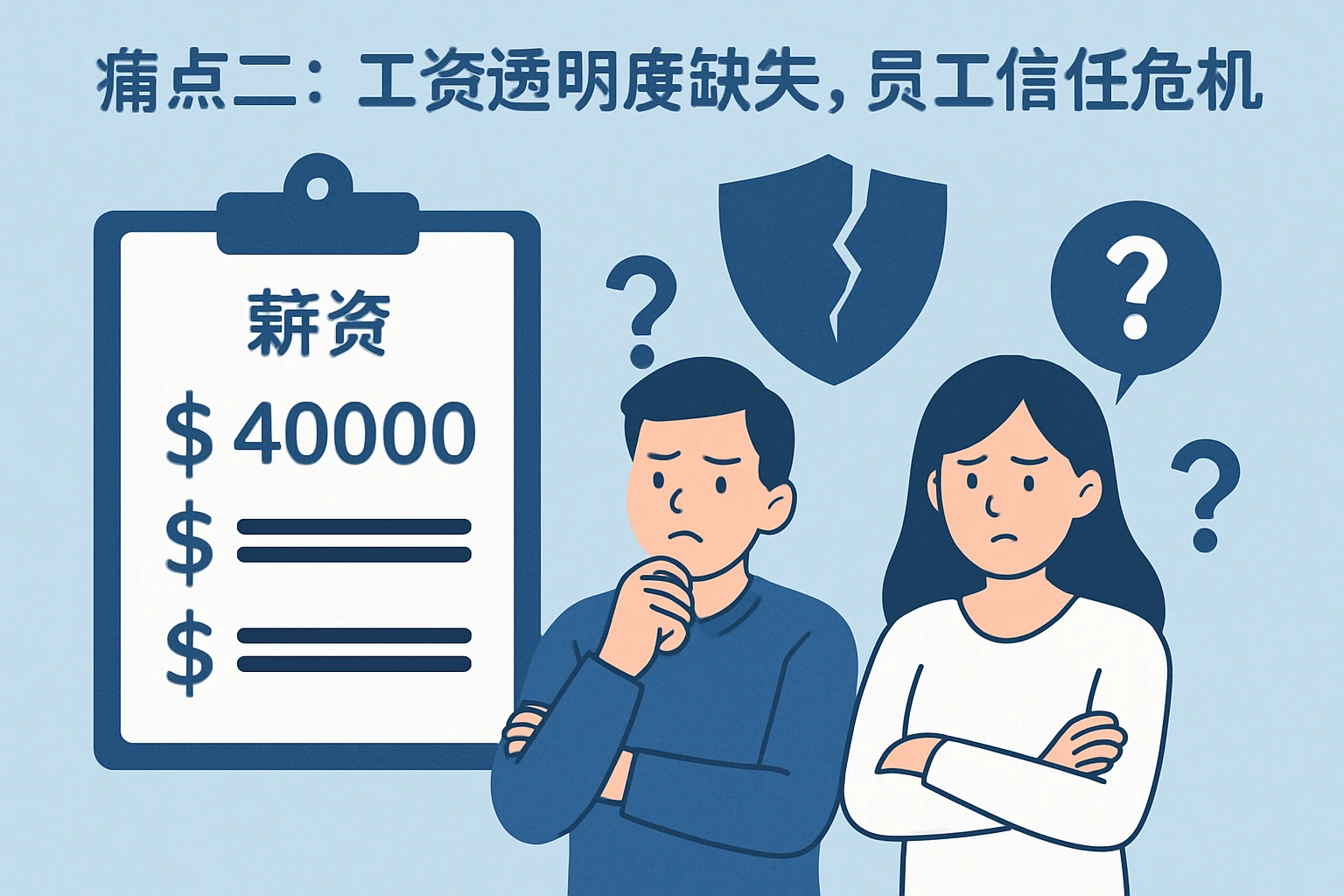 2. 痛点二：工资透明度缺失，员工信任危机