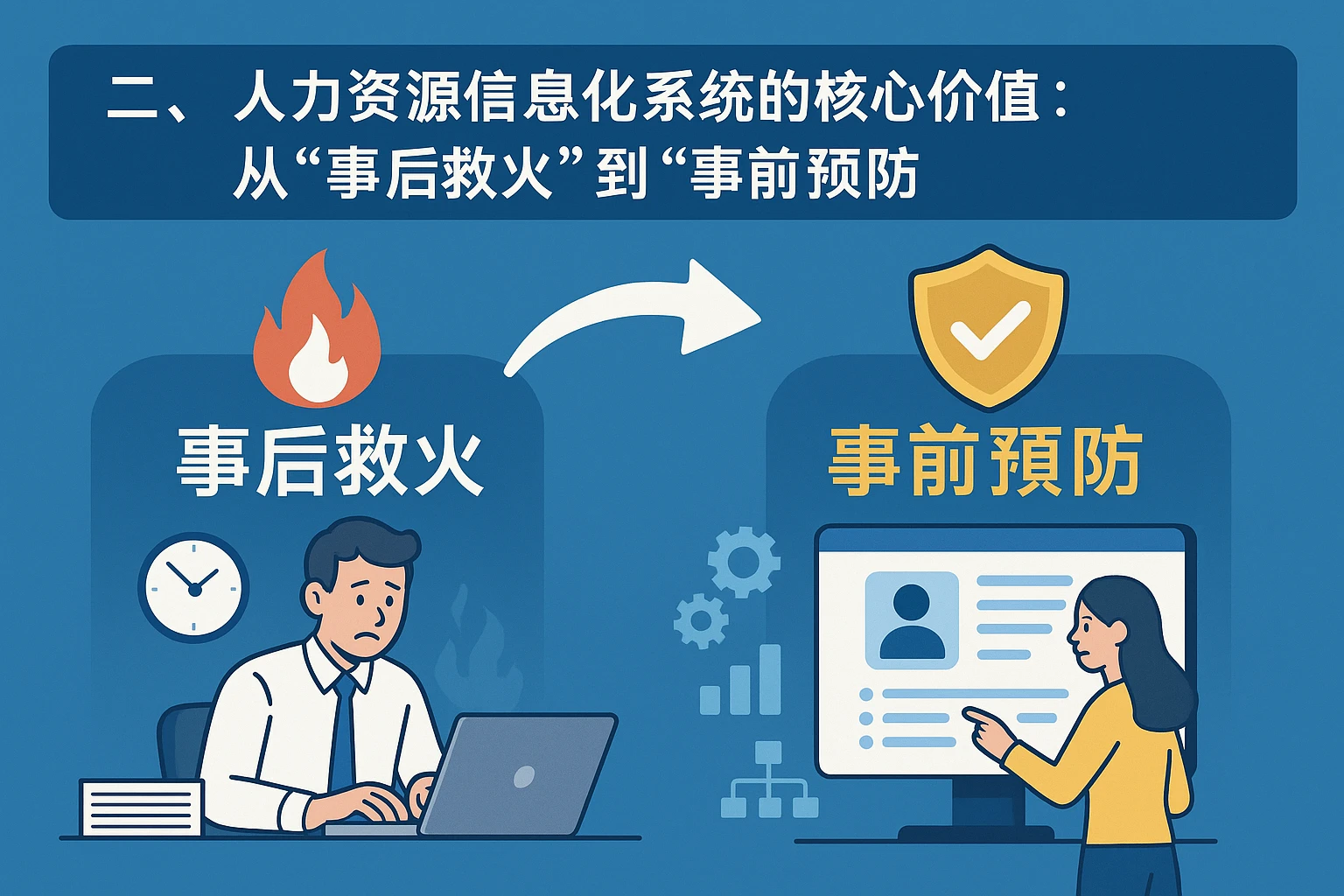 二、人力资源信息化系统的核心价值：从“事后救火”到“事前预防”