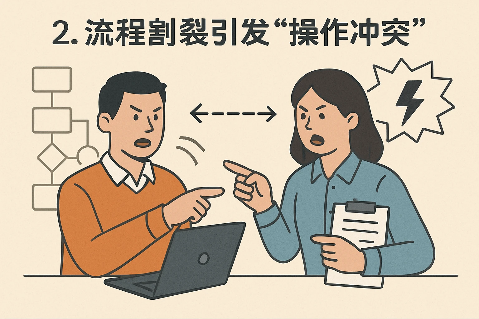 2. 流程割裂引发“操作冲突”