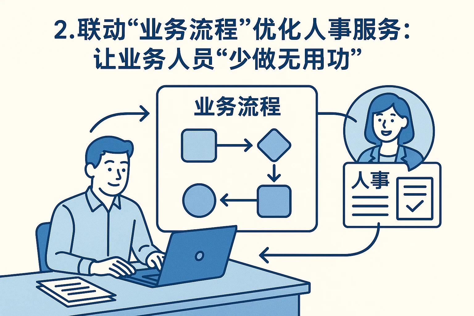 2. 联动“业务流程”优化人事服务：让业务人员“少做无用功”