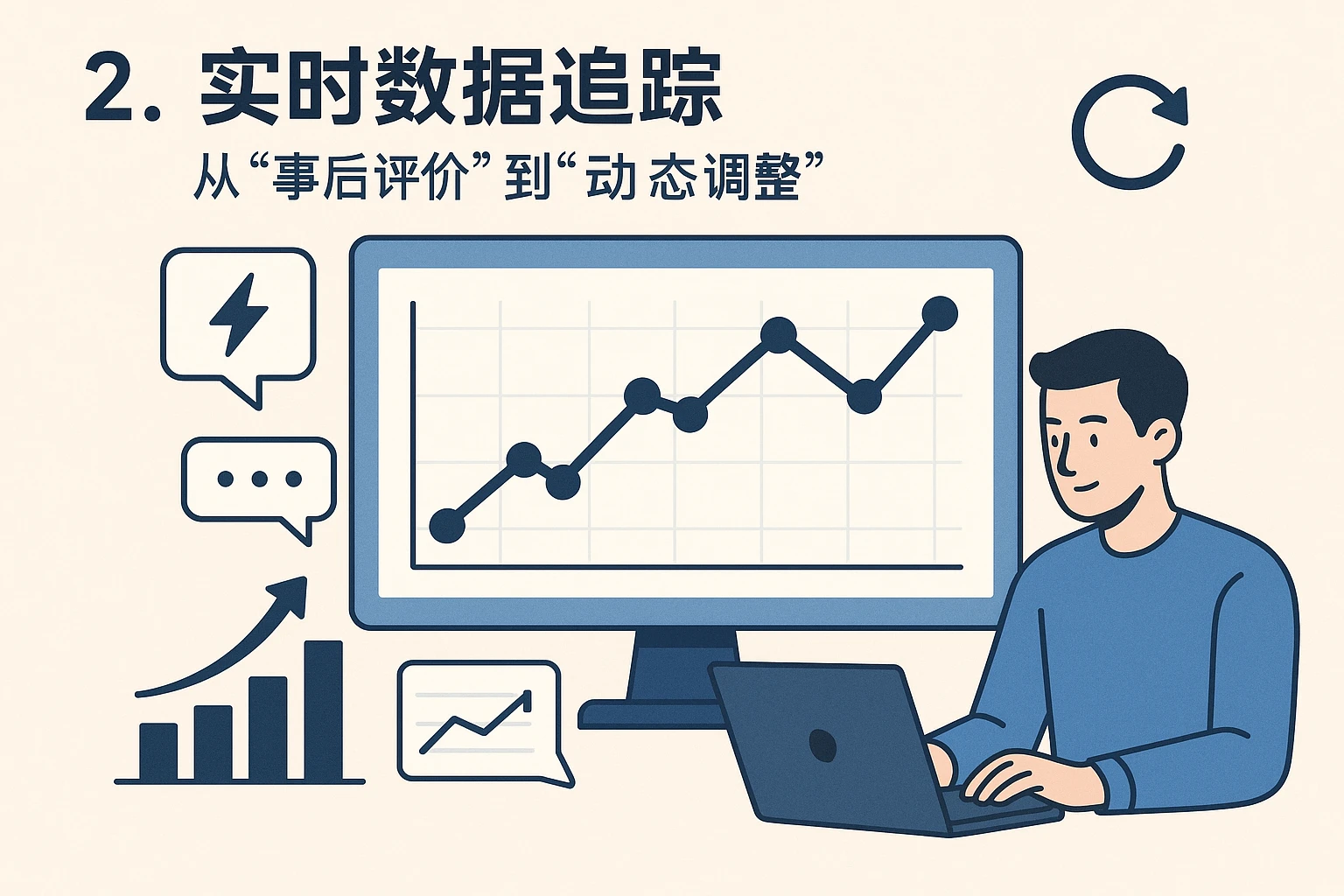 2. 实时数据追踪：从“事后评价”到“动态调整”