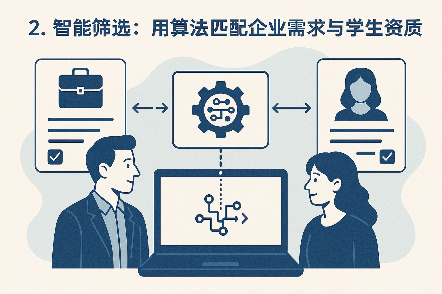 2. 智能筛选：用算法匹配企业需求与学生资质