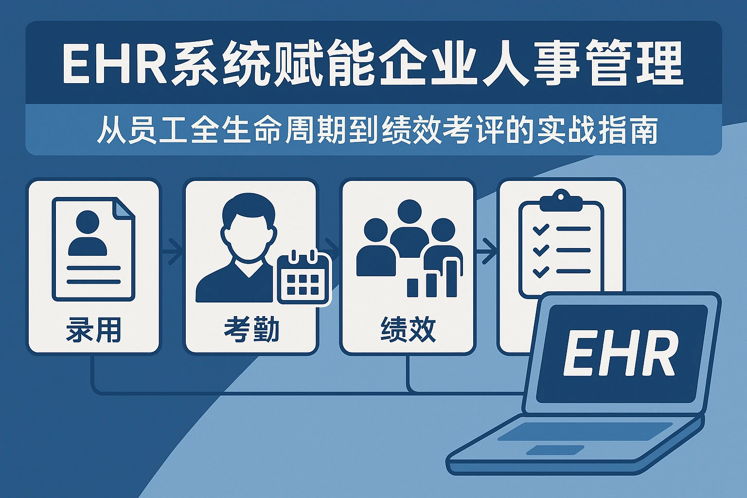 EHR系统赋能企业人事管理：从员工全生命周期到绩效考评的实战指南