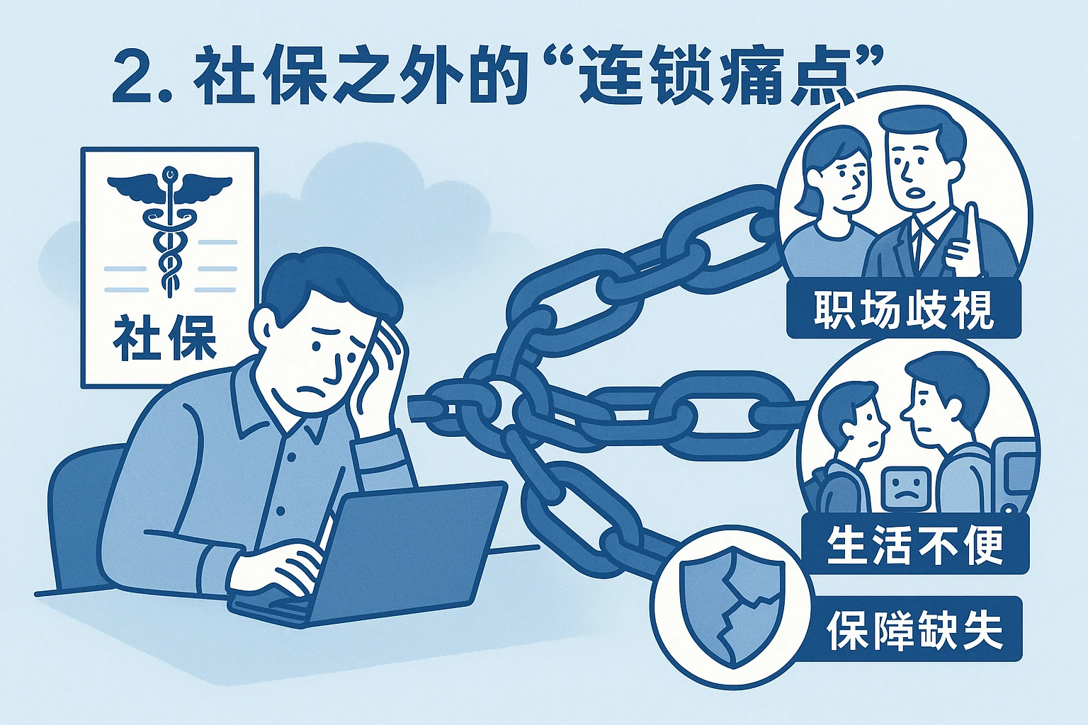 2. 社保之外的“连锁痛点”