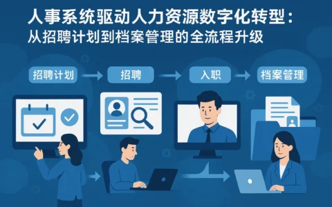 人事系统驱动人力资源数字化转型：从招聘计划到档案管理的全流程升级