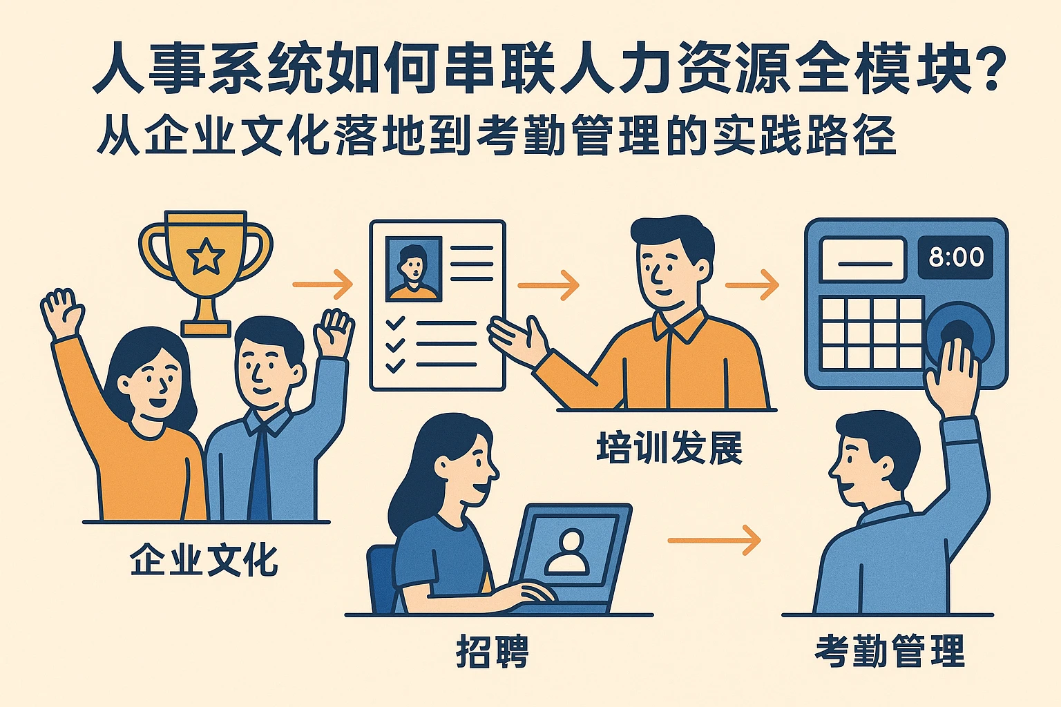 人事系统如何串联人力资源全模块？从企业文化落地到考勤管理的实践路径