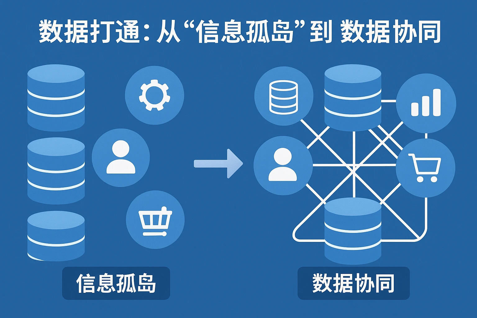 2. 数据打通：从“信息孤岛”到“数据协同”