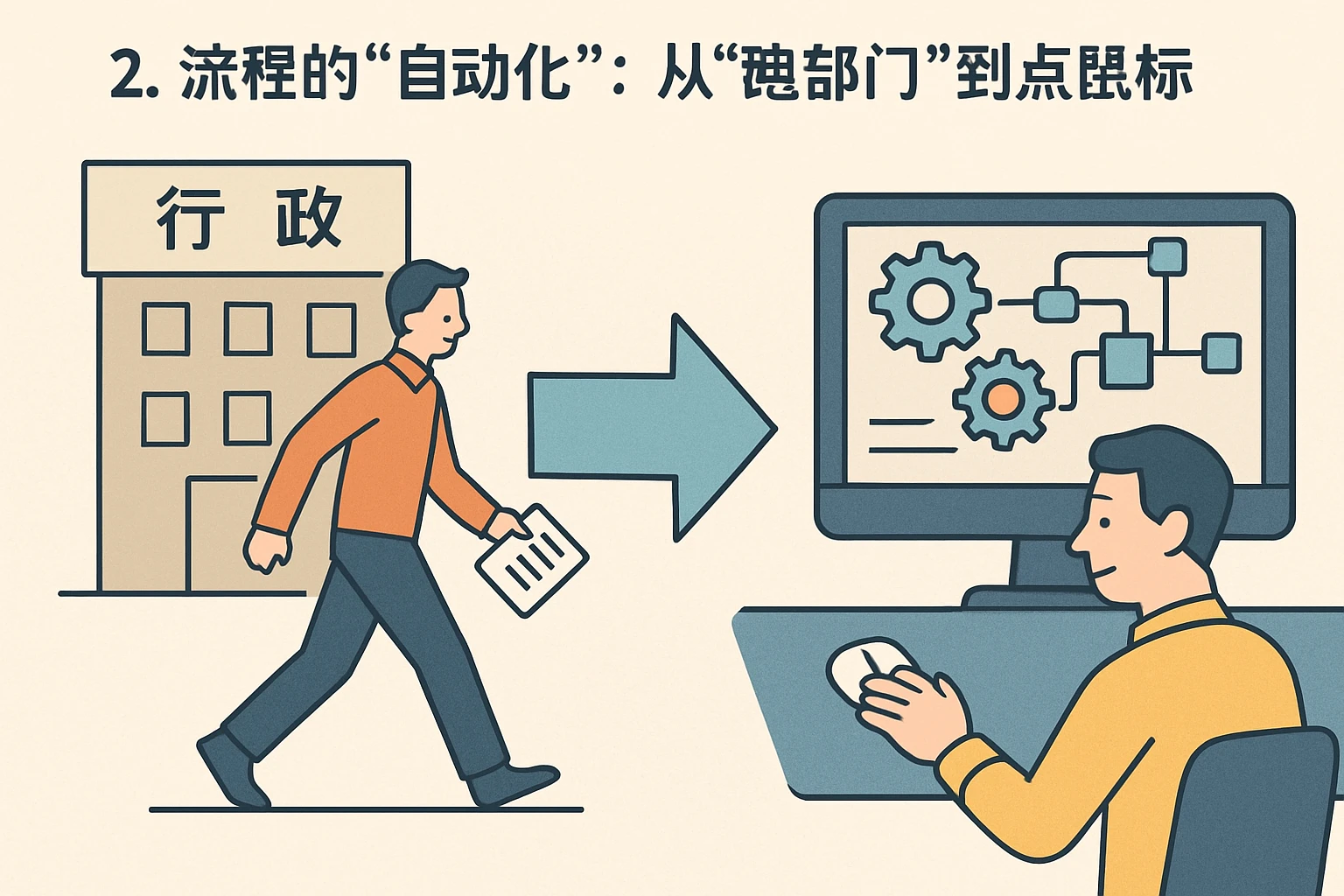 2. 流程的“自动化”：从“跑部门”到“点鼠标”