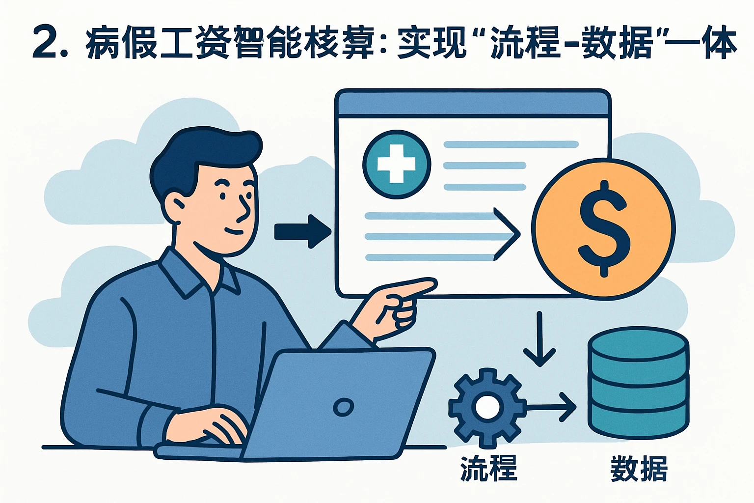 2. 病假工资智能核算：实现“流程-数据”一体化