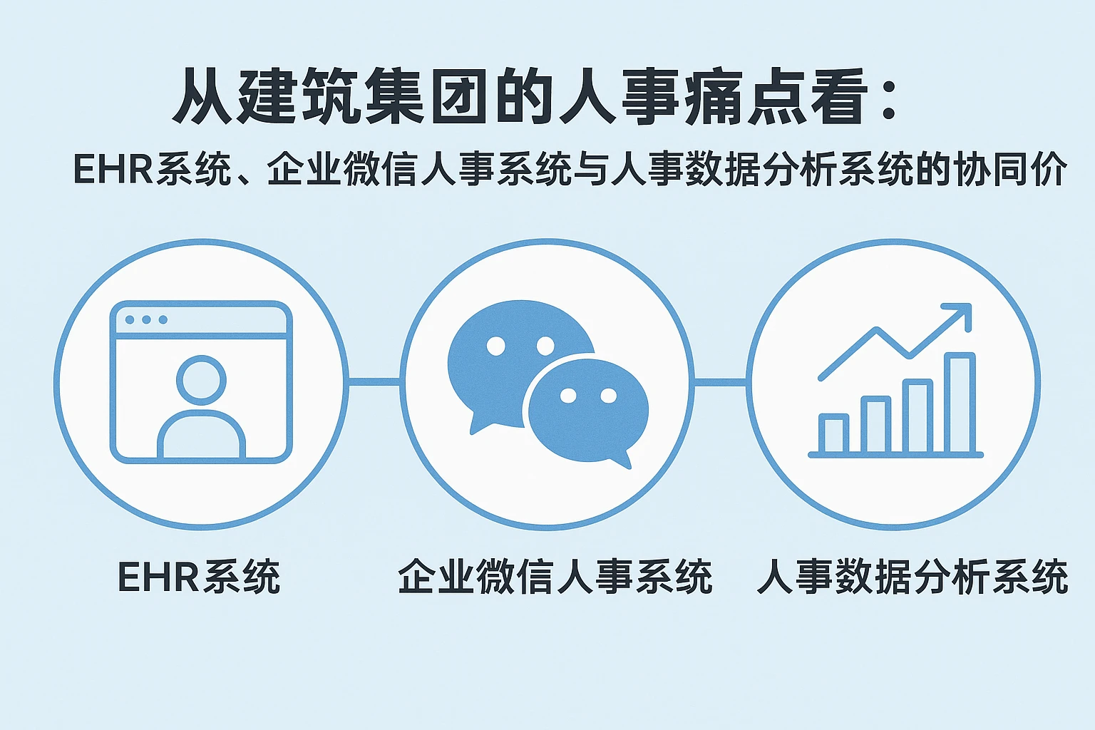 从建筑集团的人事痛点看：EHR系统、企业微信人事系统与人事数据分析系统的协同价值