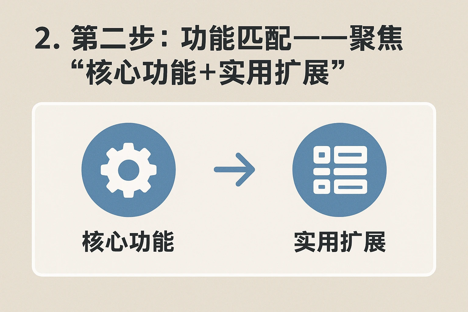 2. 第二步：功能匹配——聚焦“核心功能+实用扩展”
