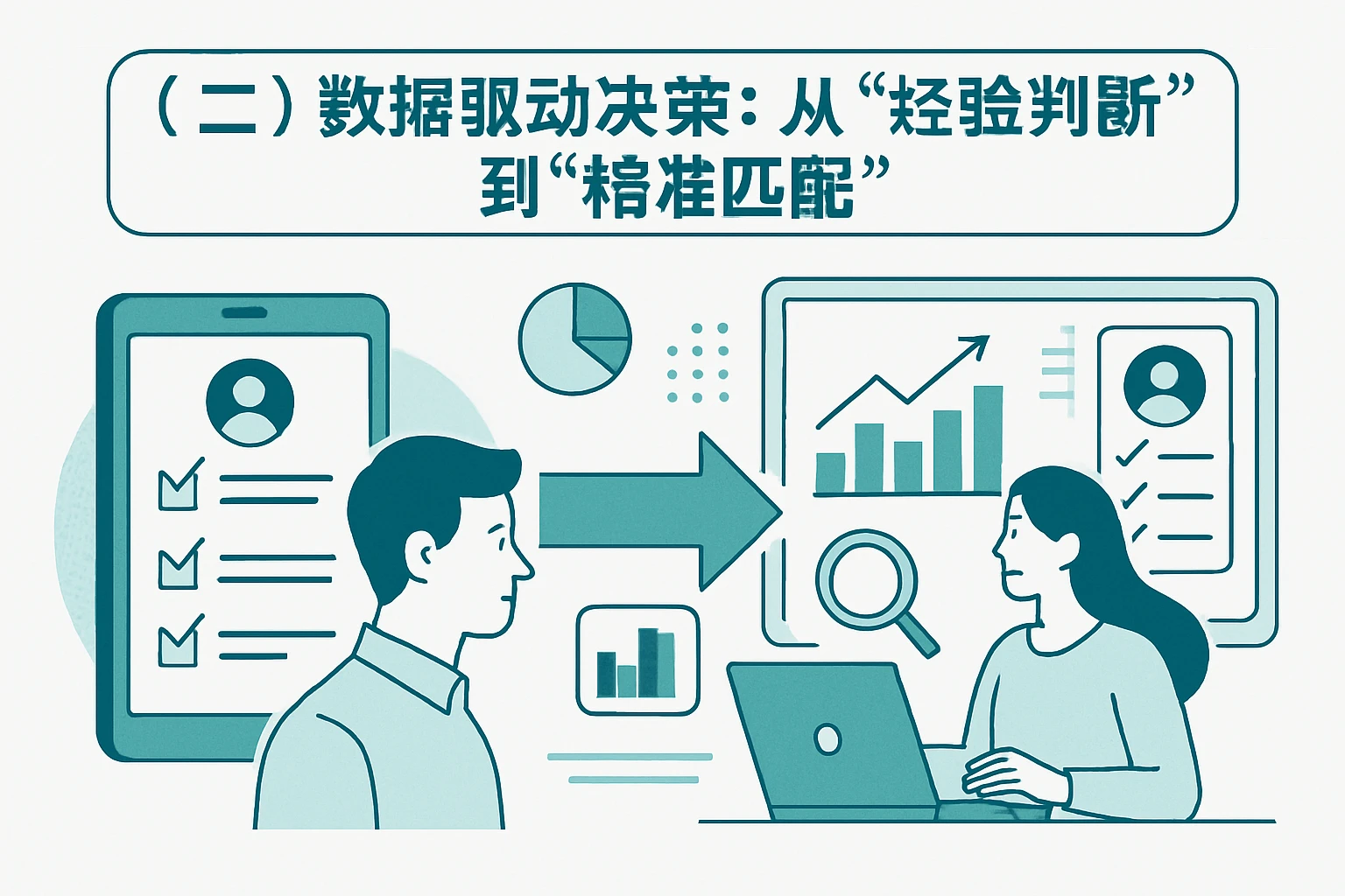 （二）数据驱动决策：从“经验判断”到“精准匹配”