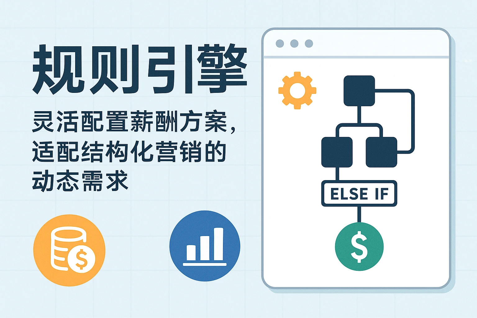 2. 规则引擎：灵活配置薪酬方案，适配结构化营销的动态需求