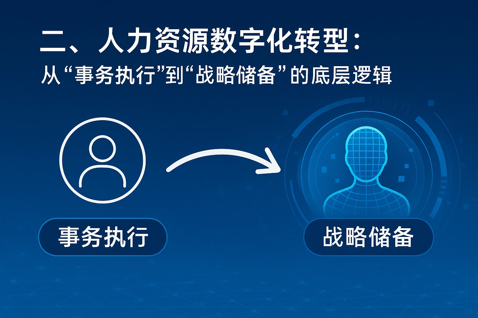 二、人力资源数字化转型：从“事务执行”到“战略储备”的底层逻辑
