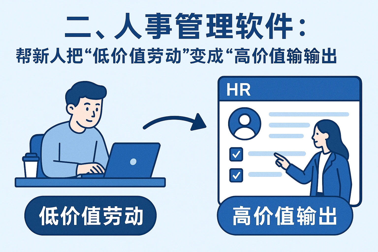 二、人事管理软件：帮新人把“低价值劳动”变成“高价值输出”