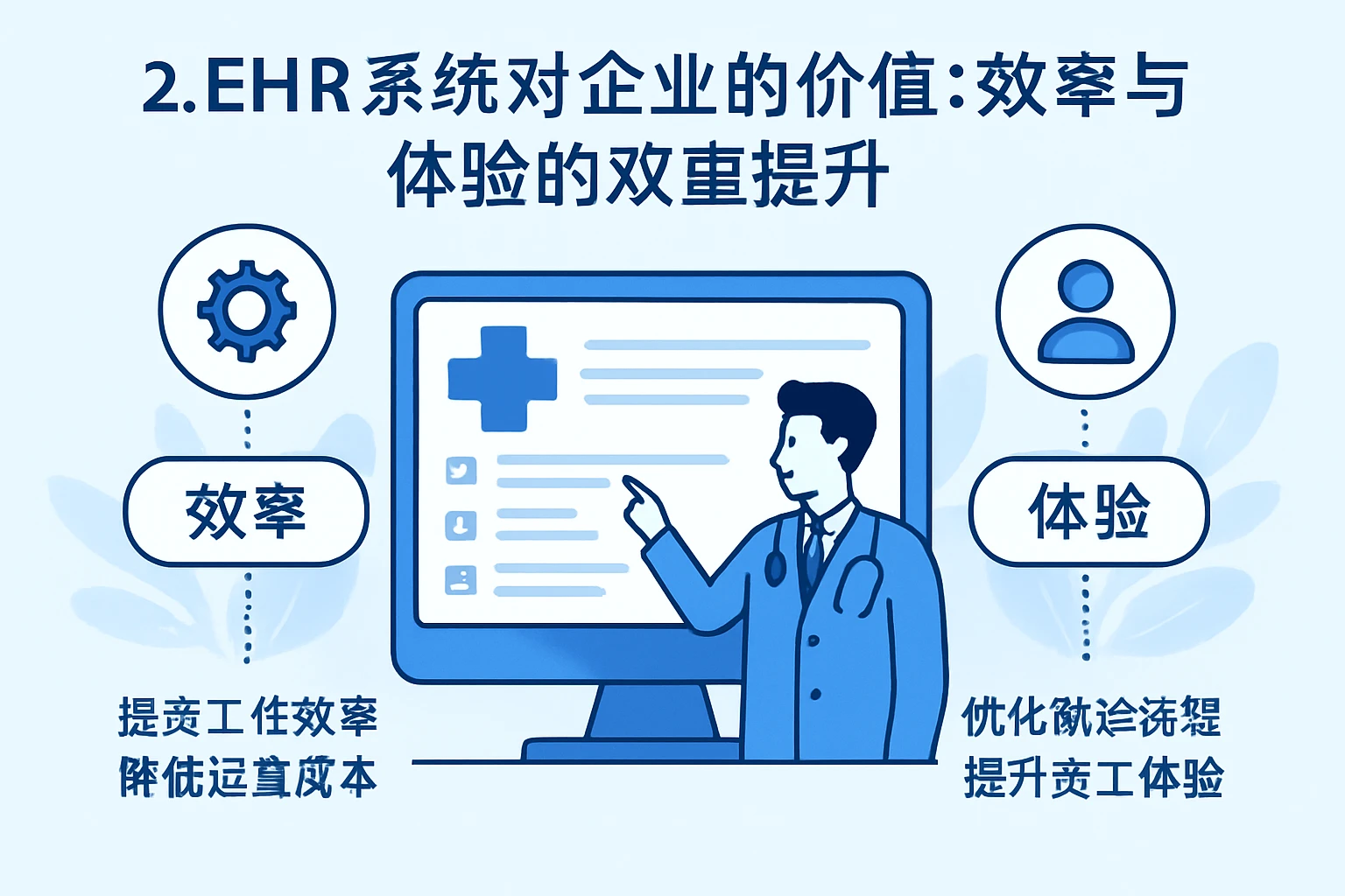 2. EHR系统对企业的价值：效率与体验的双重提升