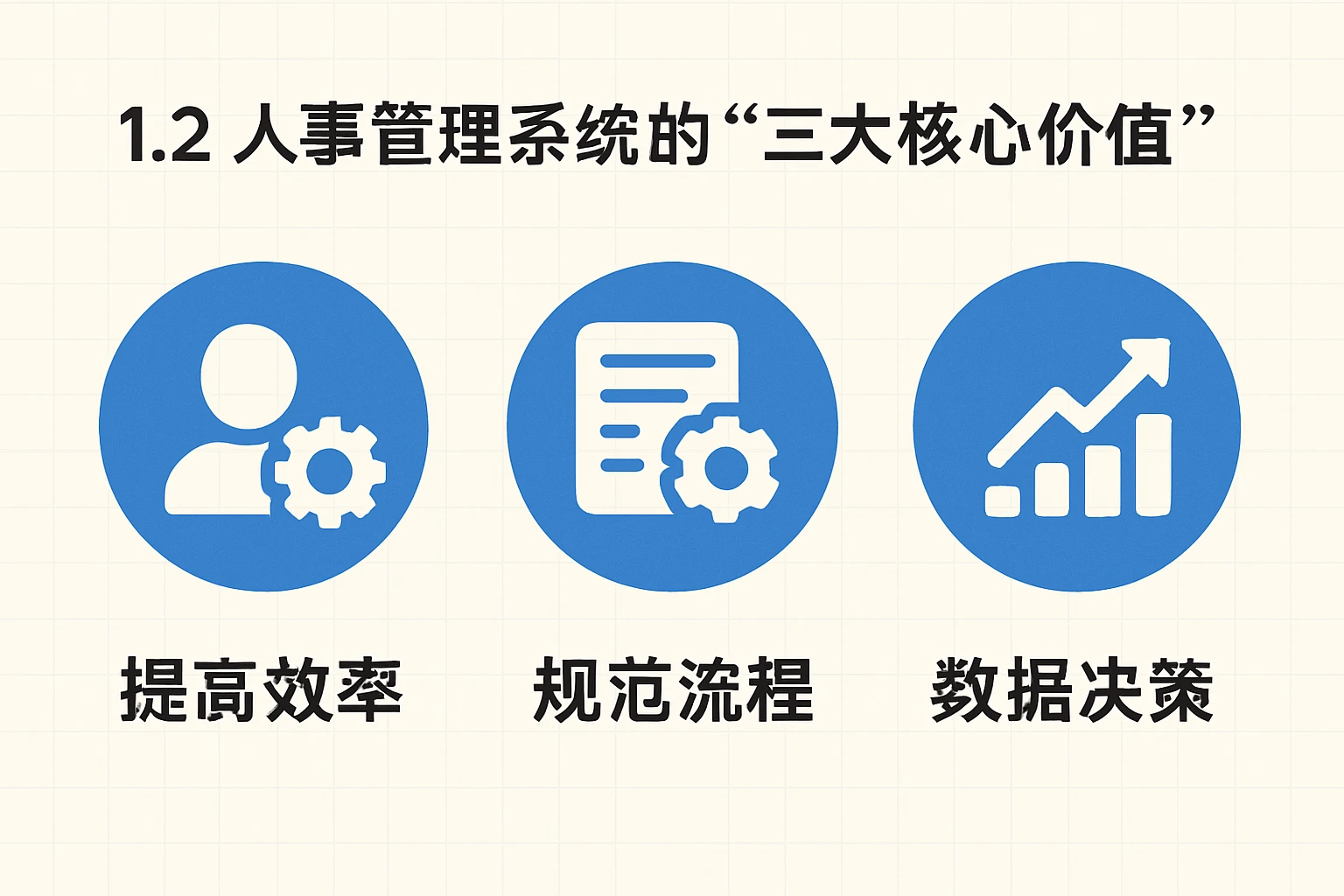 1.2 人事管理系统的“三大核心价值”
