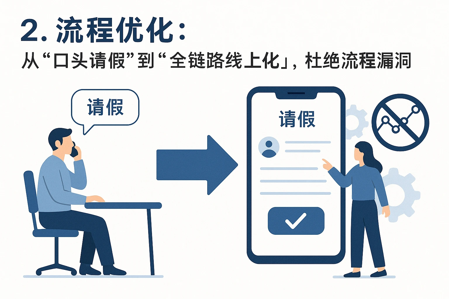 2. 流程优化：从“口头请假”到“全链路线上化”，杜绝流程漏洞