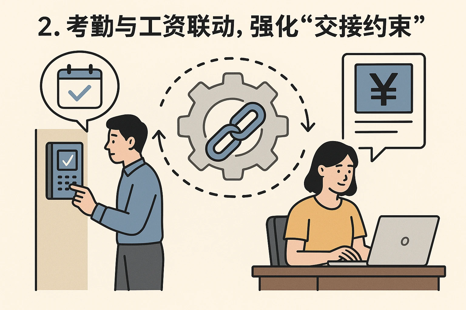 2. 考勤与工资联动，强化“交接约束”