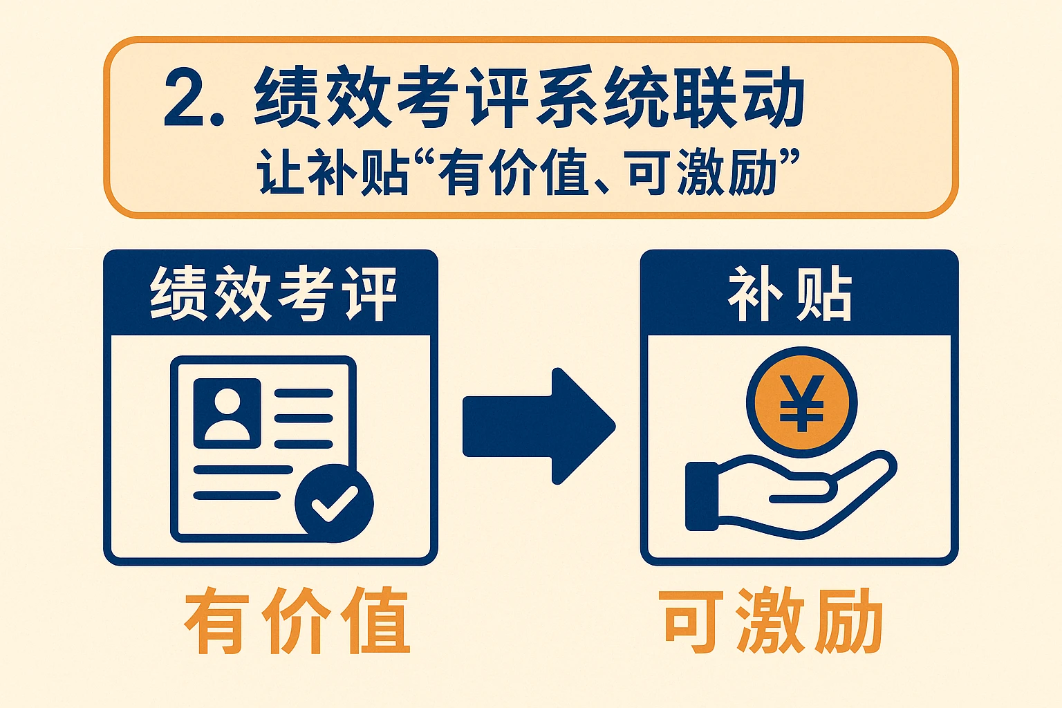 2. 绩效考评系统联动：让补贴“有价值、可激励”