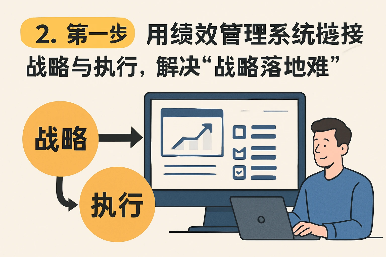 2. 第二步：用绩效管理系统链接战略与执行，解决“战略落地难”