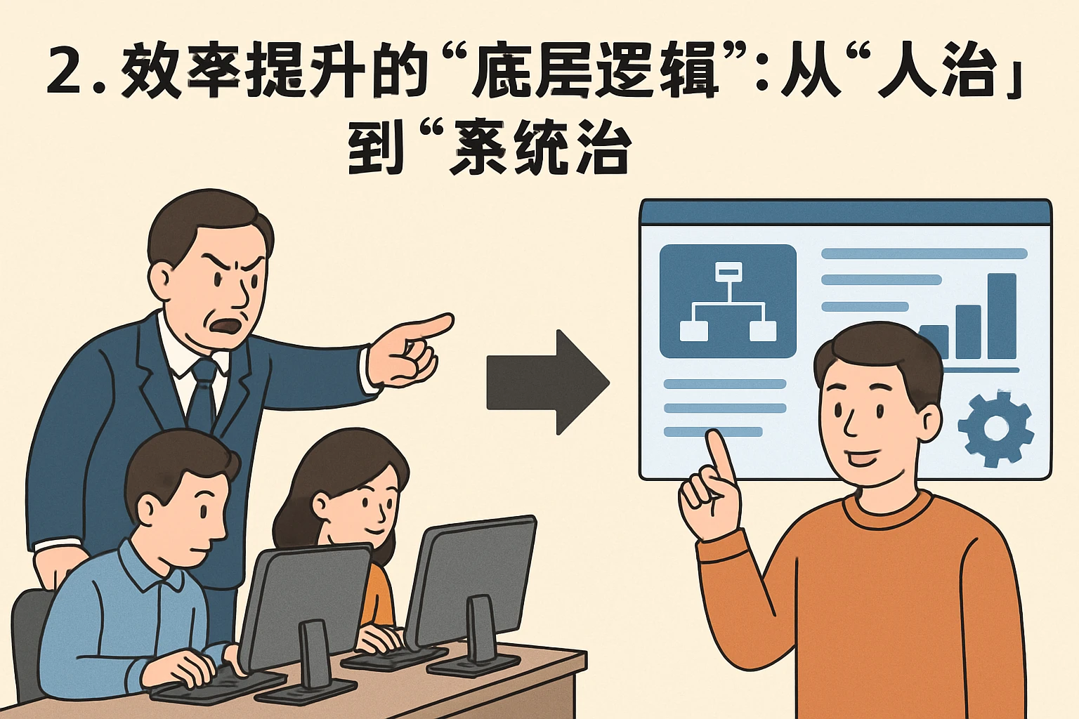 2. 效率提升的“底层逻辑”：从“人治”到“系统治”