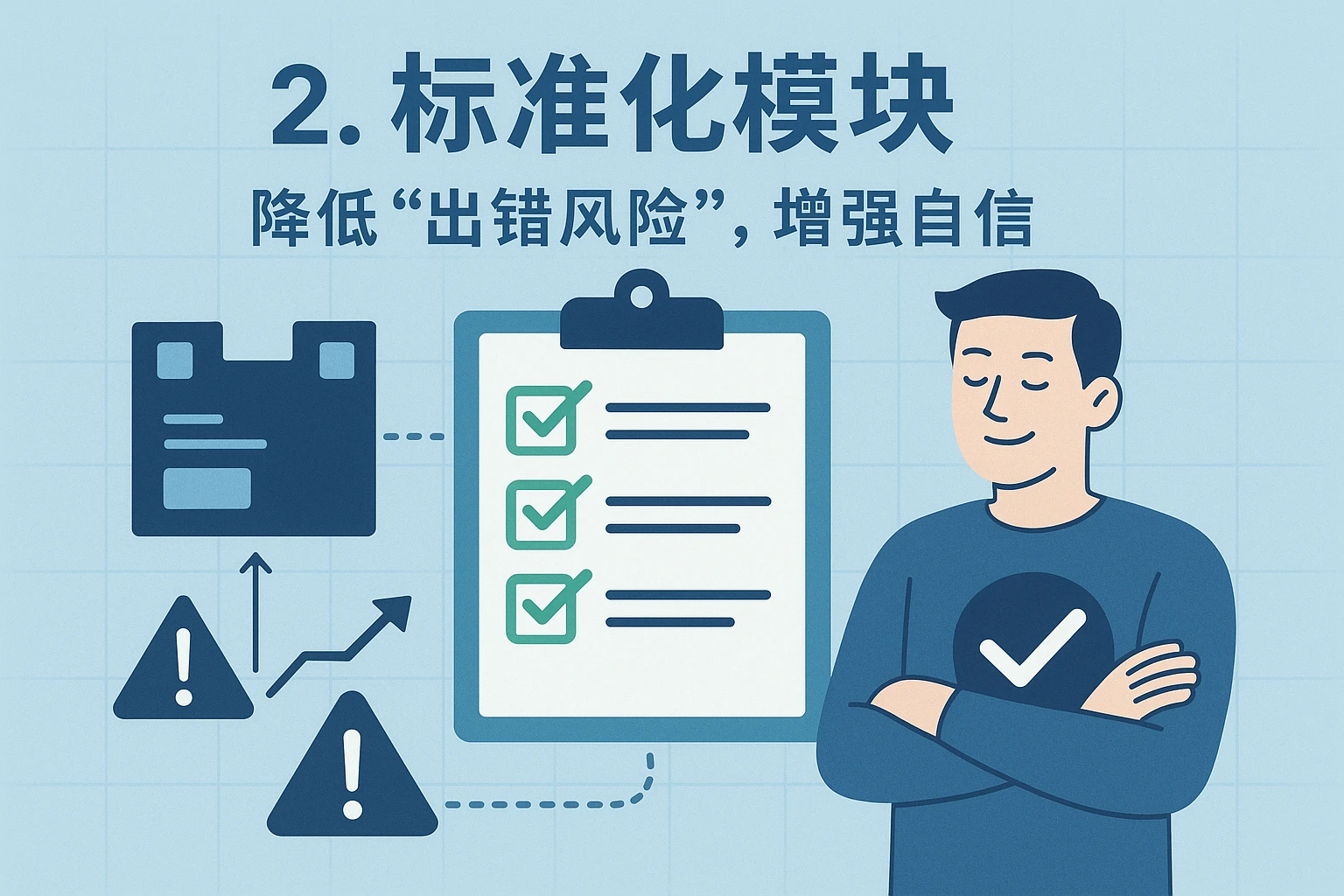 2. 标准化模块：降低“出错风险”，增强自信