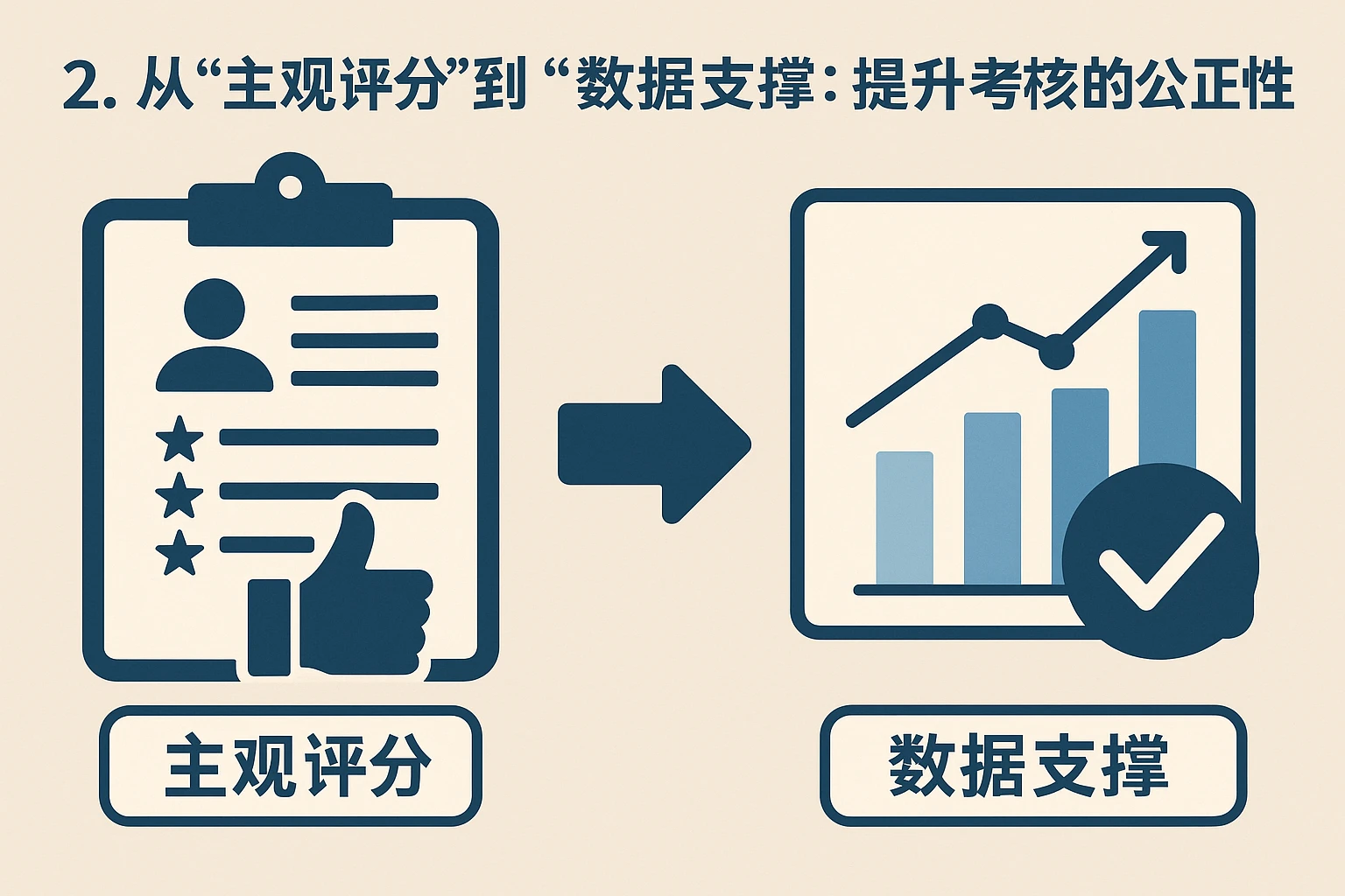 2. 从“主观评分”到“数据支撑”：提升考核的公正性