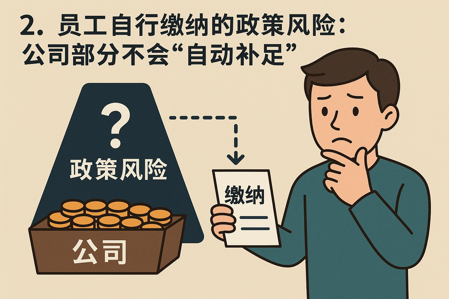 2. 员工自行缴纳的政策风险：公司部分不会“自动补足”