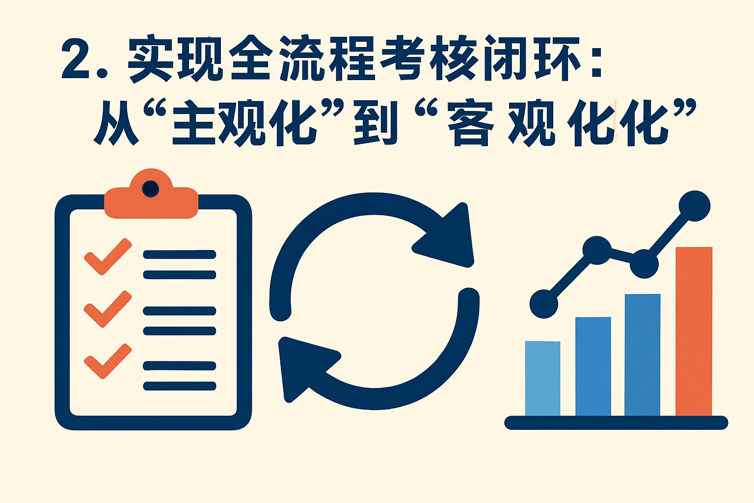 2. 实现全流程考核闭环：从“主观化”到“客观化”