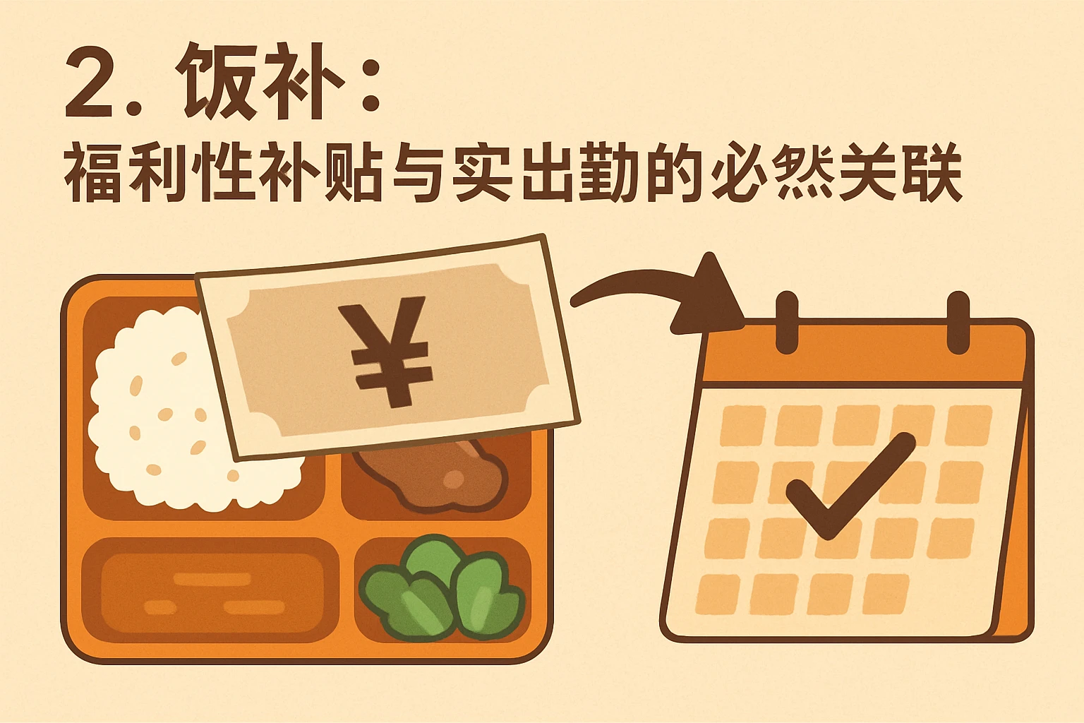 2. 饭补：福利性补贴与实出勤的必然关联